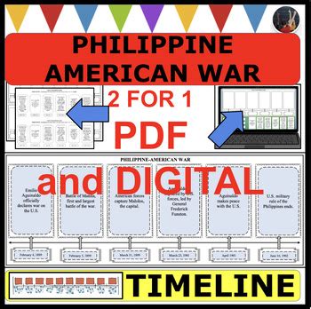 philippine american war timeline|Digital History ID 3161 .